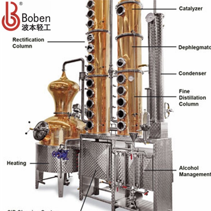Double Column Hybrid Vodka Still